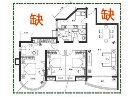 缺角屋|風水：什麼是缺角，每個角代表的意義